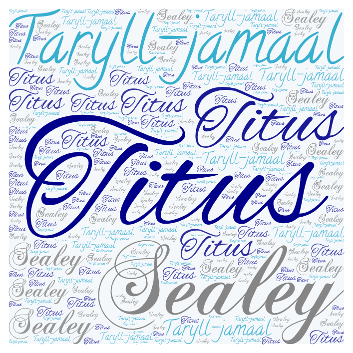 Personalized wrapping paper, gift boxes and bags