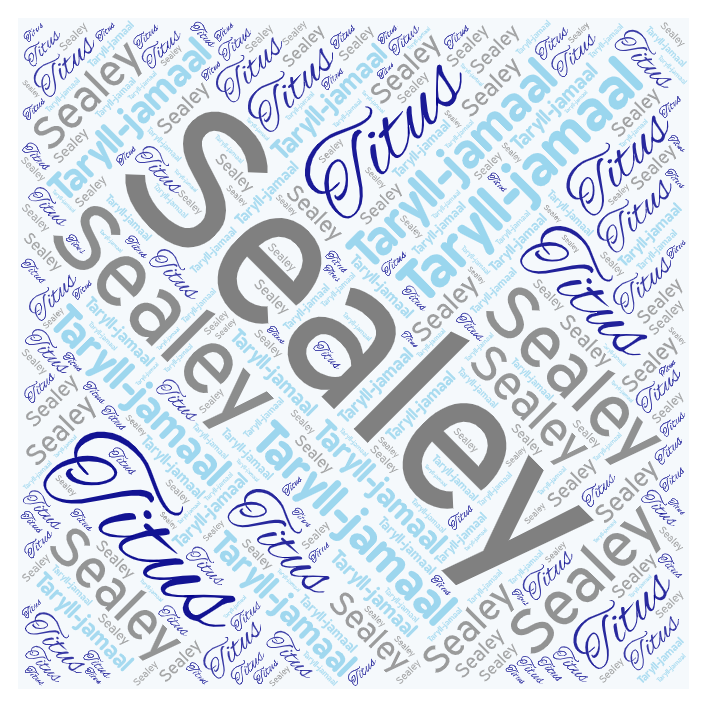 Name Collage Wrapping Paper Sheets (Set of 3)